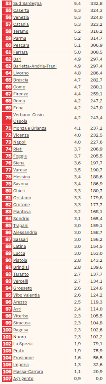 classifica startup innovative 2019 2