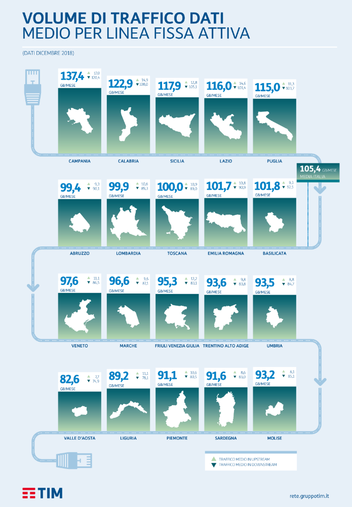 infografica_TRAFFICO_DATI