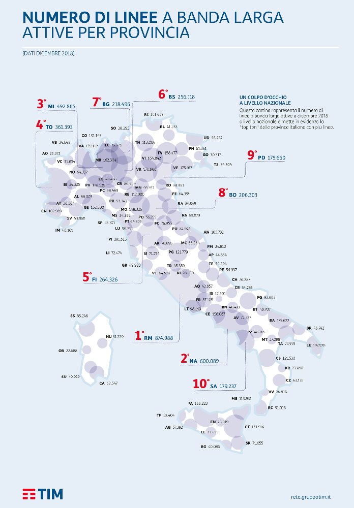 infografica_LINEE_BB