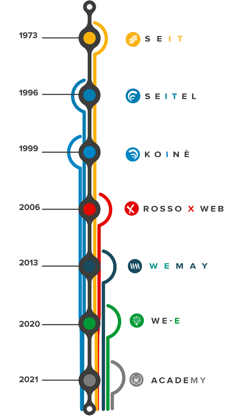 timeLine